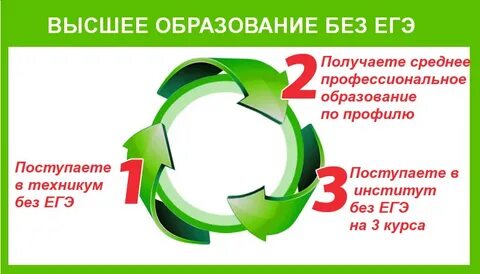 Как поступить не сдавая егэ