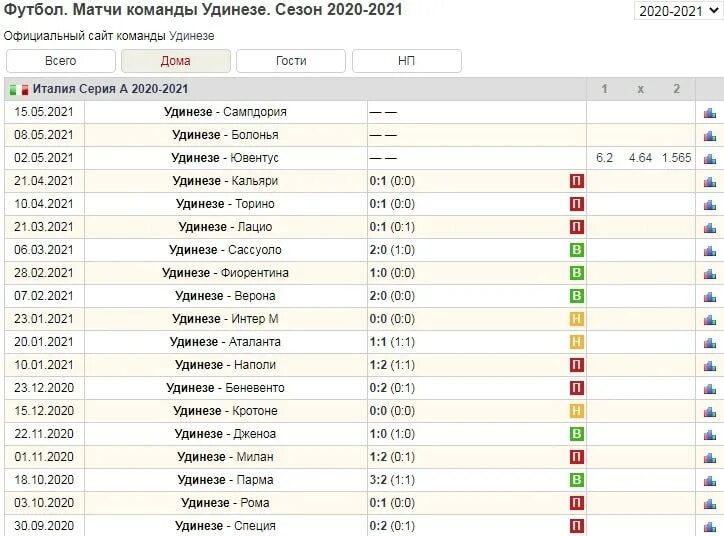 Как анализировать футбольные матчи. Программы для анализа футбольных матчей. Анализ футбольных матчей для ставок. Таблица для анализа футбольных матчей по футболу.