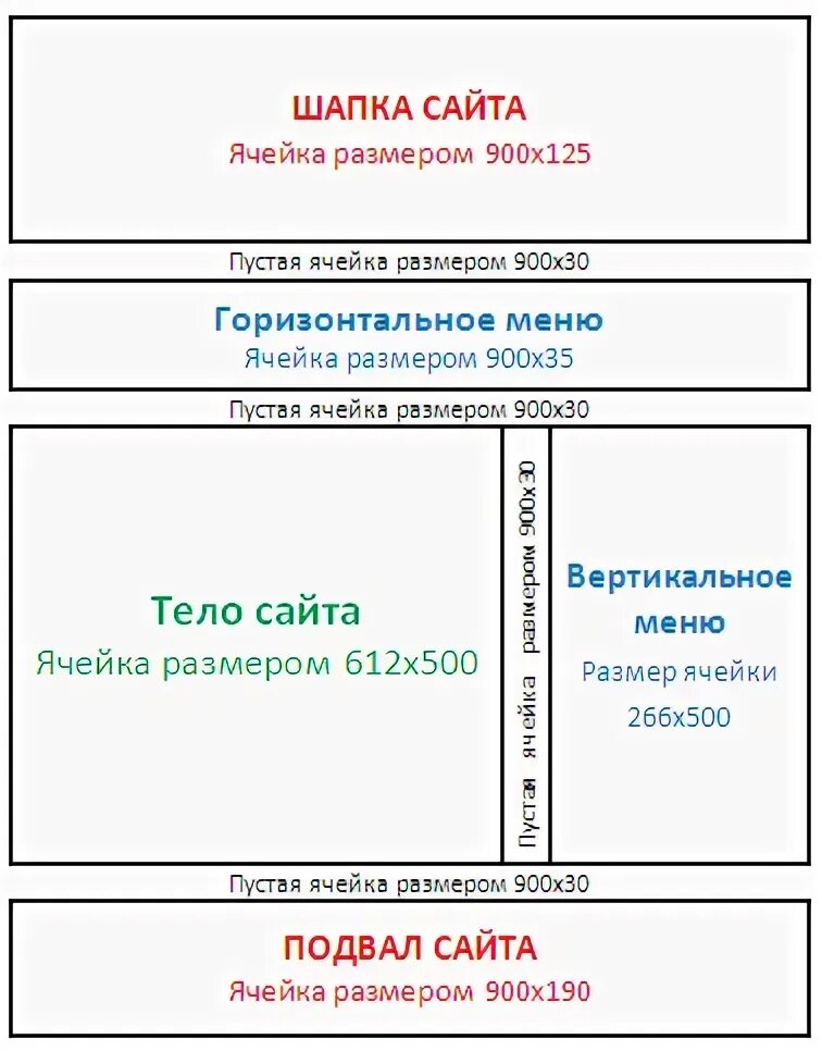 Размеры страницы в html