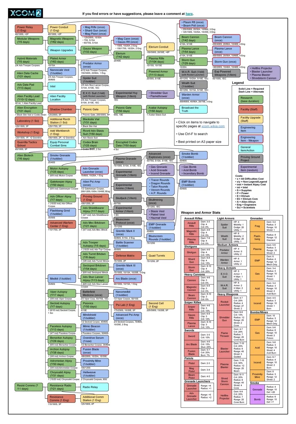 Дерево технологий xcom 2 war chosen. Xcom 2 дерево исследований. Xcom 2 исследования. Ufo afterlight дерево исследований. Xcom 1 дерево исследований.