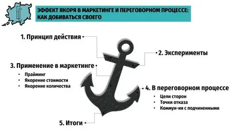 Якоря предложения