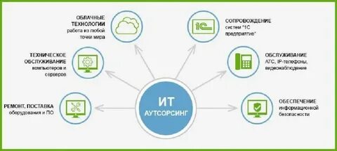 Что такое то компания