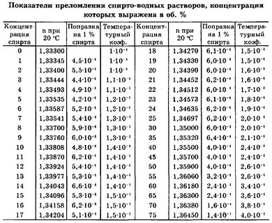 Хлорид натрия коэффициент