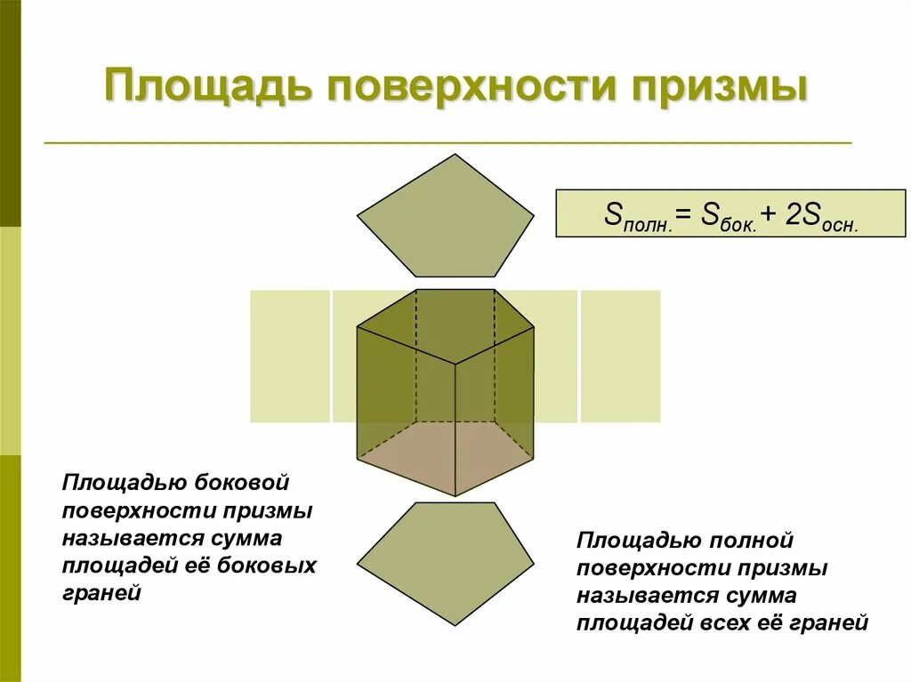 Формула нахождения площади боковой поверхности прямой Призмы. Призма площадь полной поверхности Призмы. Призма площадь поверхности Призмы. Площадь боковой поверхности Призмы формула. S полное призмы