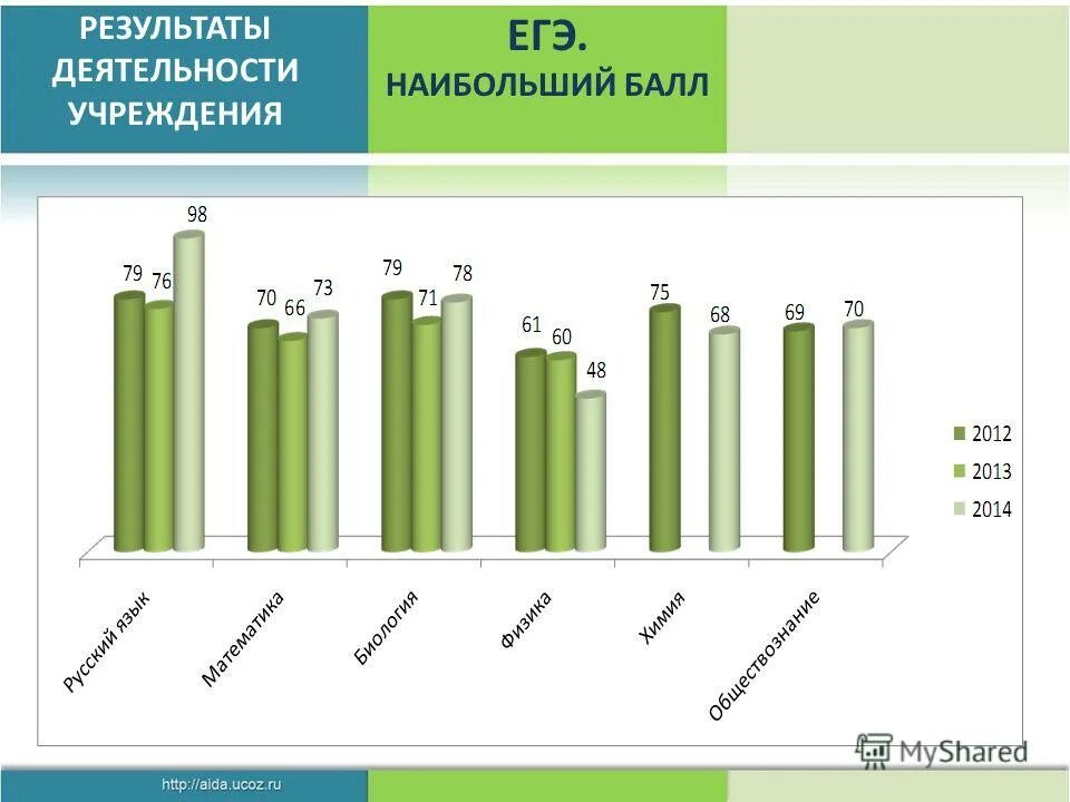 большой балл. девочки умнее мальчиков. бал в зимнем дворце 19 век. дженева тэла шкала geneva. большой балл.