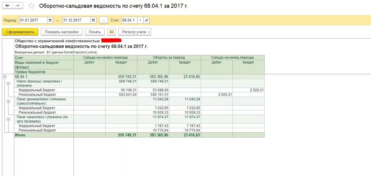 Как закрыть счет 68. 68 Счет оборотно сальдовая ведомость. Оборотно-сальдовая ведомость по счету 68. Оборотно-сальдовая ведомость по счету 68.01. Осв по счету 68.01.