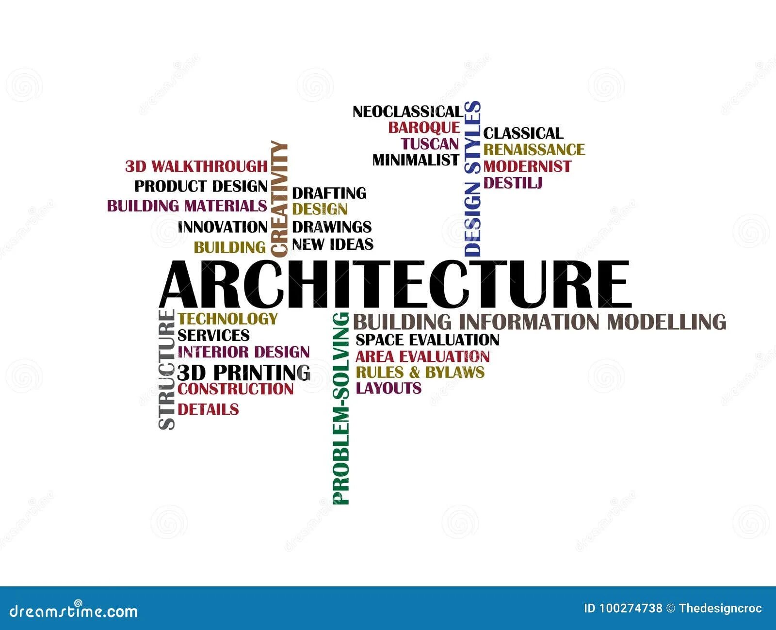 Architecture text. Architecture надпись. Архитектура слово. Архитектурные слова. Архитектура текст.
