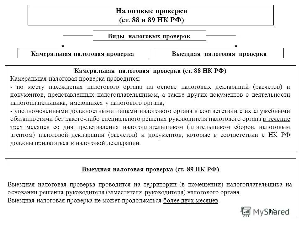 виды налоговых проверок порядок проведения. виды налоговых проверок. период проведения выездной налоговой проверки. классификация видов налоговых проверок. основными методами налогового контроля являются.