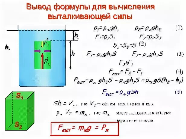 Причина выталкивания цилиндра жидкостью. Вывод формулы выталкивающей силы. Выталкивающая сила формула. Вывод формулы выталкивающей силы 7 класс. Выталкивающая сила формула 7 класс.