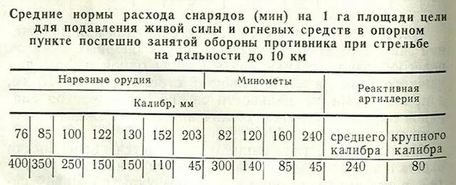 152 мм осколочно фугасный снаряд радиус разлета осколков. Устройство 125-мм бронебойно-подкалиберного снаряда. Радиус поражения снарядов. Разлет осколков 120 мм мины. Калибры снарядов.