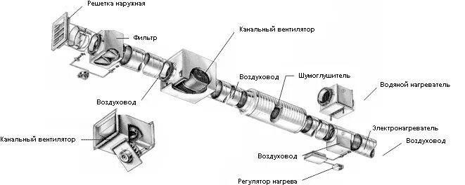 Установка вытяжки на кухне по правилам