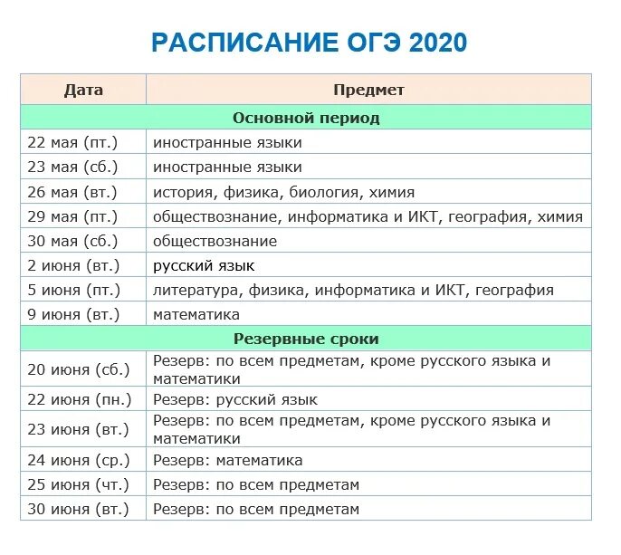 Экзамены егэ 2024 расписание 11 класс даты. Расписание ОГЭ 2020. Расписание ОГЭ. График экзаменов в 9 классе. ОГЭ 2020 даты.