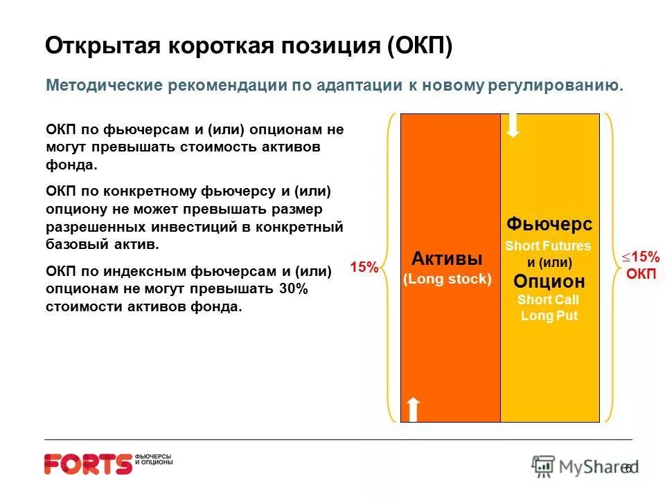 Оценка крупных предприятий. Оценка компании. Оценка крупных предприятий. Критической объемной концентрацией пигментов (кокп). Окп состоит из 2 частей.