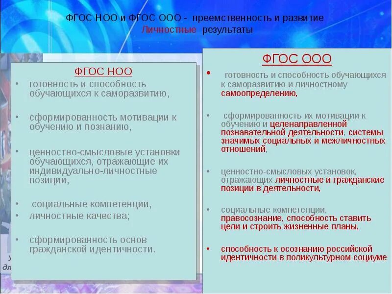 Преемственность ооо. На основании каких документов разработан ФГОС до. ФГОС НОО личностные Результаты. ФГОС разработан с учетом чего. ФГОС какие личностные Результаты на перспективу работы.