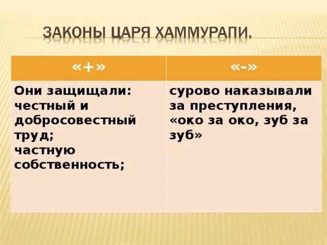 Законы хаммурапи 5 класс тест. Законы хаммурапи 5 класс тест