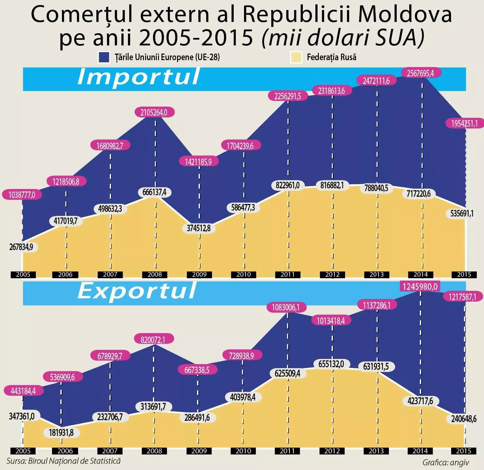 Молдавия экспорт и импорт. Внешняя торговля Молдовы. Товарооборот России и Молдавии. Внешняя торговля России с ЕС. Отношения кишинев