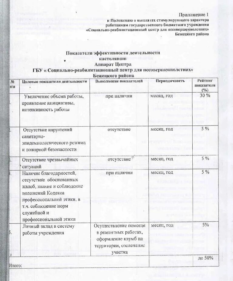 Стимулирующее положение в школе. Положение о выплатах стимулирующего характера. приказ о стимулирующих выплатах. положение о выплатах стимулирующего характера в детском саду. представление на стимулирующие выплаты.