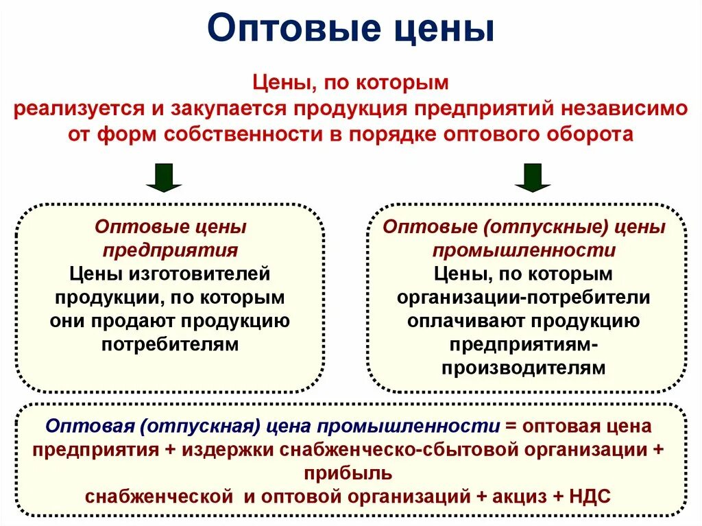 Оптовая цена стимулирует