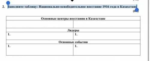 Национально освободительное восстание 1916. Восстание 1916 года. Восстание 1916 года таблица. Заполните таблицу национально-освободительные. Карта Восстания 1916 года в Казахстане.