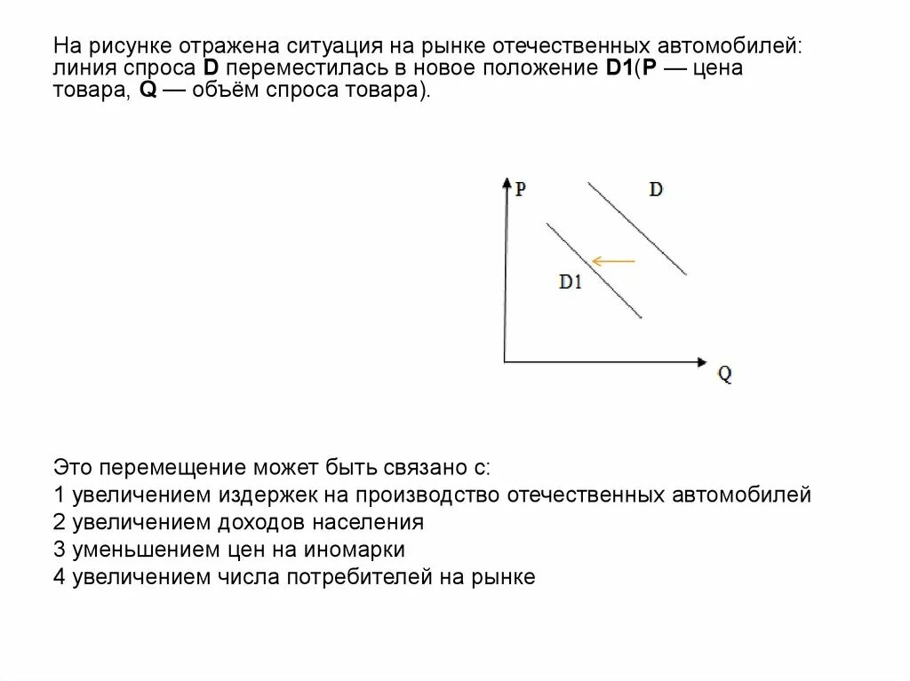 На рынке мягкой мебели в стране z. Линия спроса. На графике изображена ситуация на рынке. Перемещение линии спроса. Изменение спроса на рынке мясные полуфабрикаты.