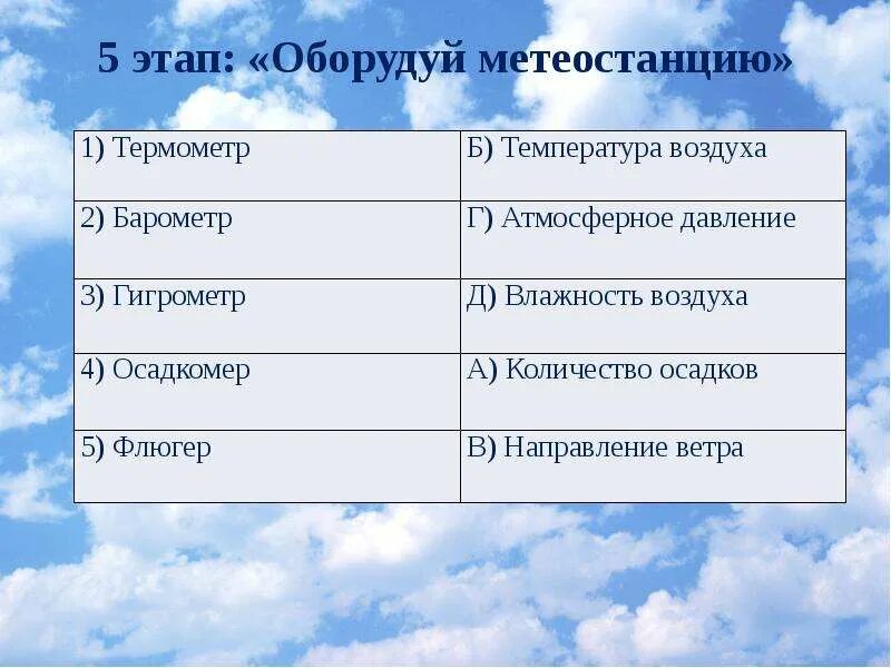 Температура и сила ветра. Элементы погоды таблица. Атмосферное давление и влажность воздуха. Элементы погоды атмосферное давление. Влажность и атмосферное давление.