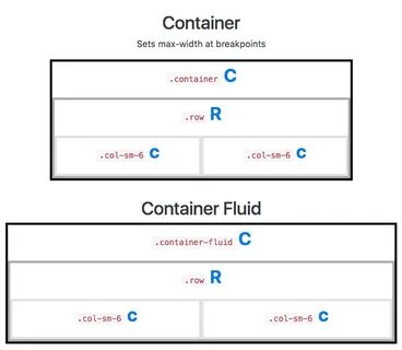 Bootstrap 3 width