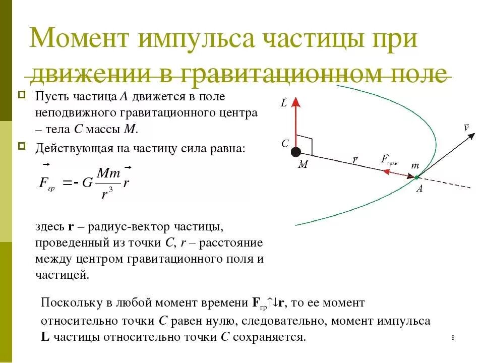 Модуль импульса частицы в магнитном поле