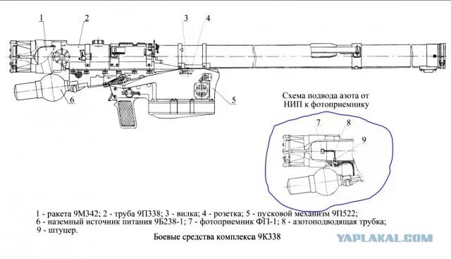 9 п 39. ПЗРК игла-с 9к338. Состав ПЗРК игла 9к38. ПЗРК игла 9к38. ПЗРК игла-1м.