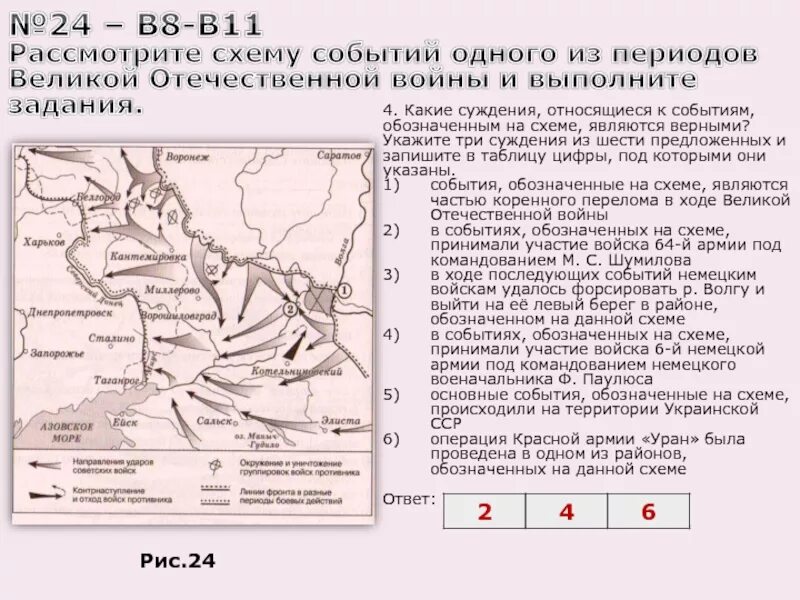 Карта начального периода Великой Отечественной войны ЕГЭ. События обозначенные на схеме. Карта-схема Отечественной войны ЕГЭ.