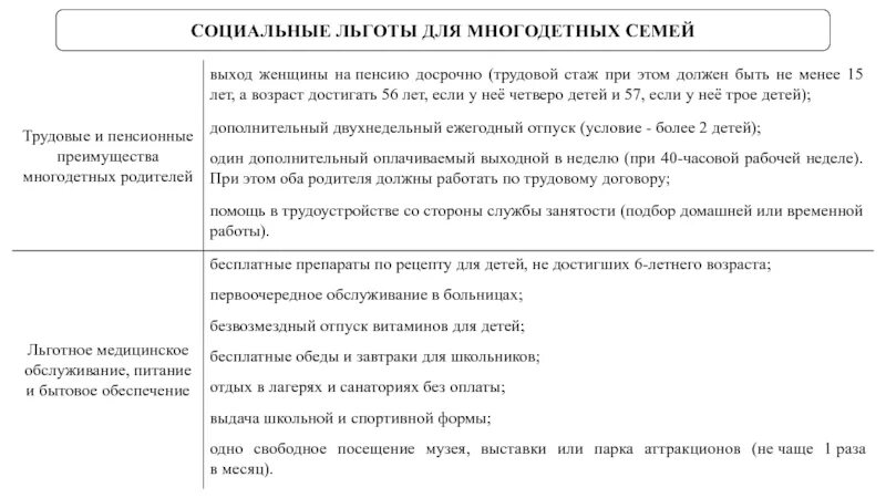 Льготы для социальных работников. Социальные льготы. Социальные льготы примеры. Добровольные социальные льготы. Социальные льготы при трудоустройстве.