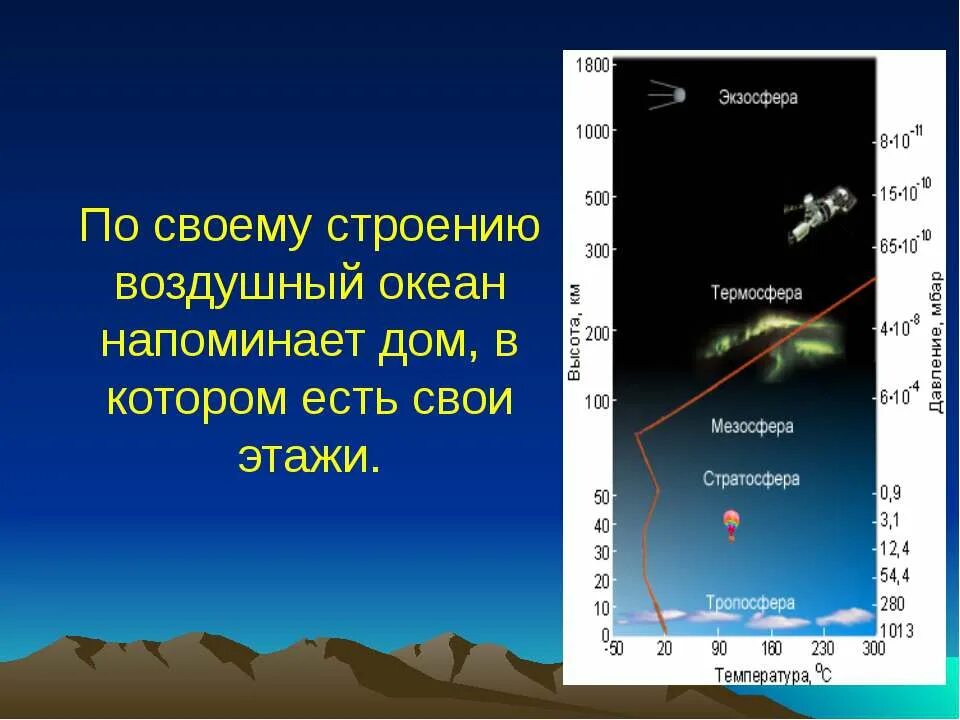 Большую часть атмосферы земли составляет. Строение атмосферы. Строение атмосферы земли. Атмосфера земли презентация. Строение экзосферы.