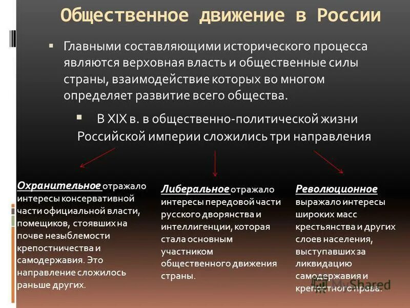 Общественное движение край. Общественные движения 19 века. Общественное движение во второй половине XIX В.. Общественно политические движения 19 века. Социально политические движения второй половины 19 века.