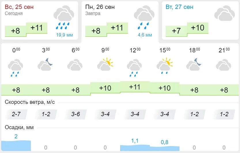 Климат Казани. Казань в сентябре. Погода в Казани. Погода в Казани сегодня.