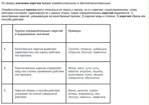 Примеры обстоятельственных и определительных наречий. Определительные наречия таблица. Определительные и обстоятельственные наречия таблица. Предложение с наречиями меры.