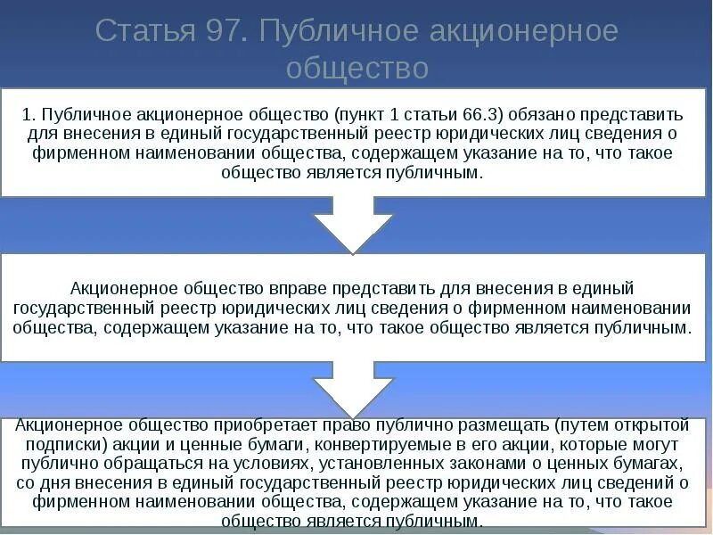 Публичное акционерное общество петербург. Правовое положение пао. правовое положение публичного акционерного общества. правовой статус пао. стпубличное акционер общестао.