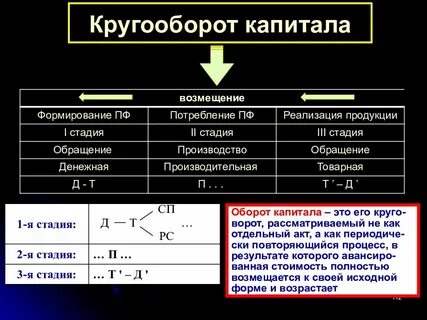 Сформировать п