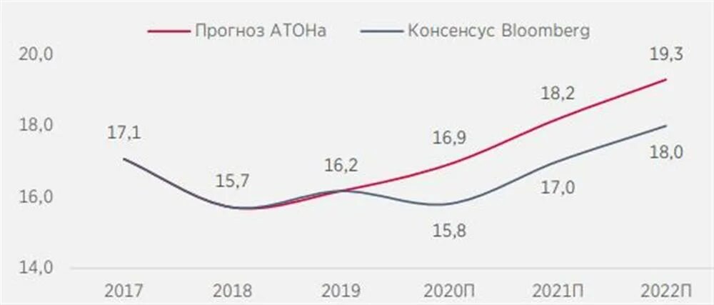 Сколько стоит серебро в магазине