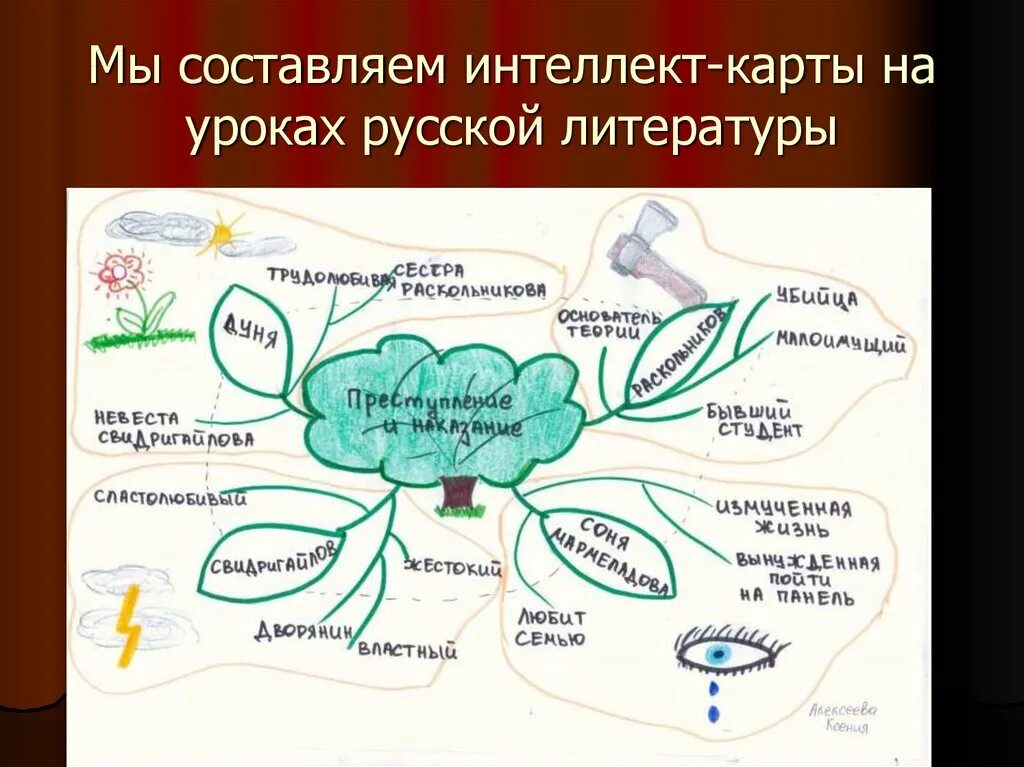 Интеллект литература. Интеллект карты на уроках литературы. ментальная карта урока. ментальная карта на уроке литературы. интеллектуальная карта по литературе.