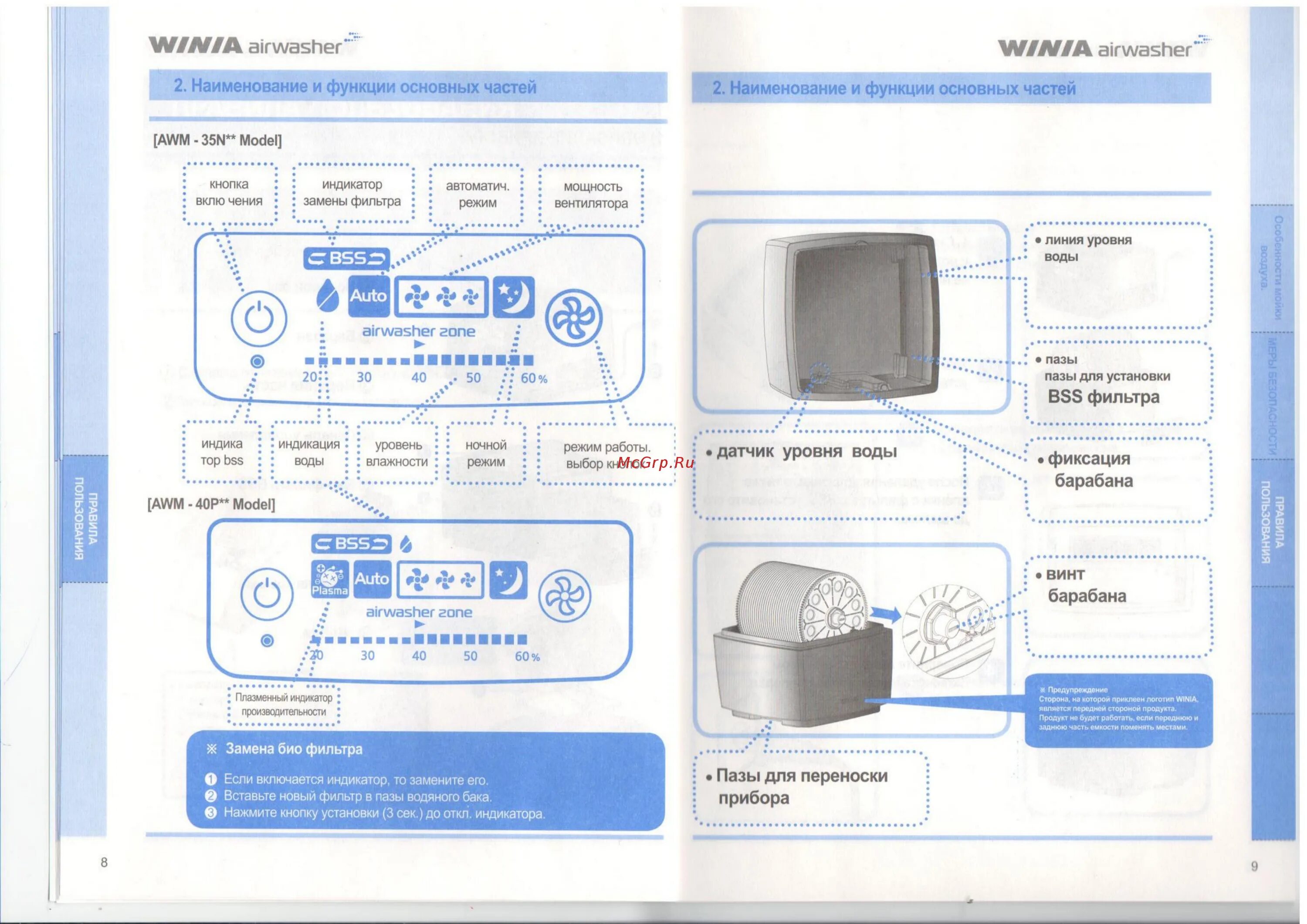 Мойка воздуха инструкция. Winia AWM-40p. Ионизирующий BSS фильтр Winia для AWX-70 И AWM-40. Фильтр для Winia AWM. Winia Airwasher Plasma фильтр.