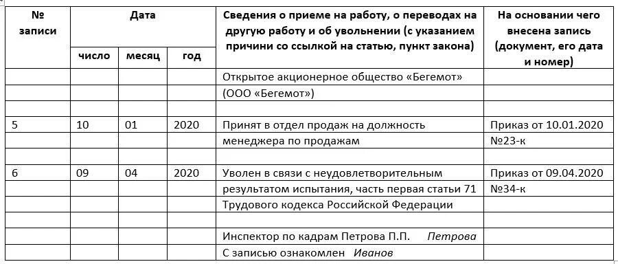 Увольнение не прошедшего испытательный срок запись в трудовой книжке. Запись в трудовой книжке с испытательным сроком образец. Запись в трудовой об увольнении не прошедшего испытательный срок. Запись в трудовой не прошедшего испытательный срок.