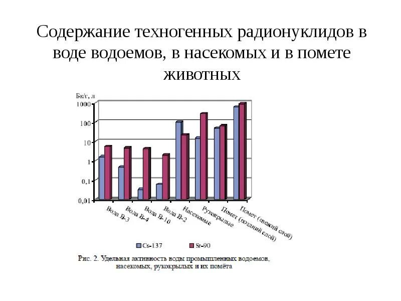 Радионуклиды в воде. Содержащих техногенные радионуклиды). содержание радионуклидов в воде. перенос радионуклидов в воде.