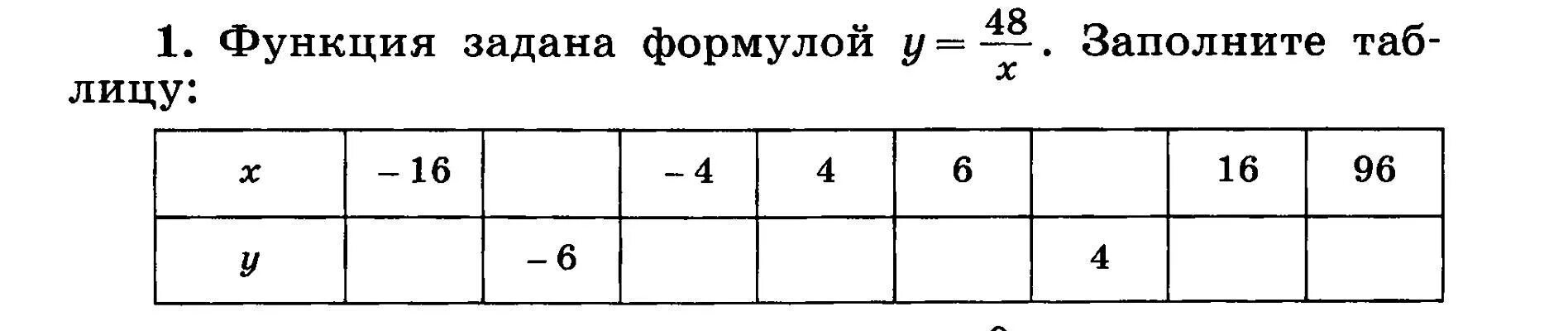 Задание функции формулой. Y=|X| заполнить таблицу. Функция задана формулой y=48/x. Задание функция задана формулой заполните таблицу.