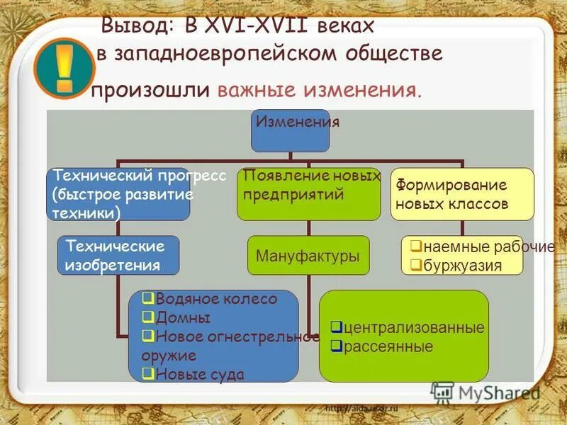 схема общественный строй руси. исторические ступени развития общества. зарождение капитализма 7 класс. ступени человеческой истории. общественный строй кратко.