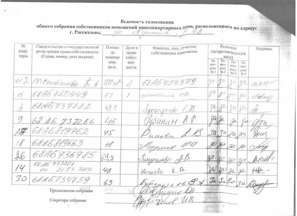 Из 24 участников собрания надо выбрать. Из 24 участников собрания надо выбрать