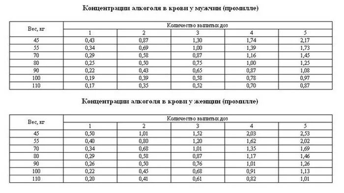 Миллиграмм на литр выдыхаемого воздуха