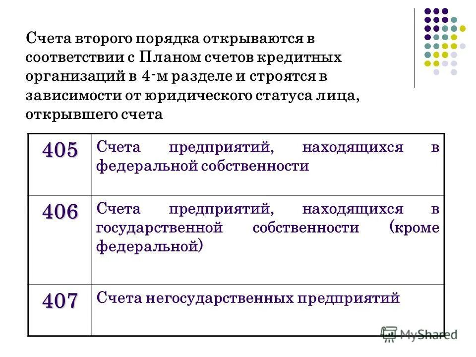 Счетов 2. Счетов 2