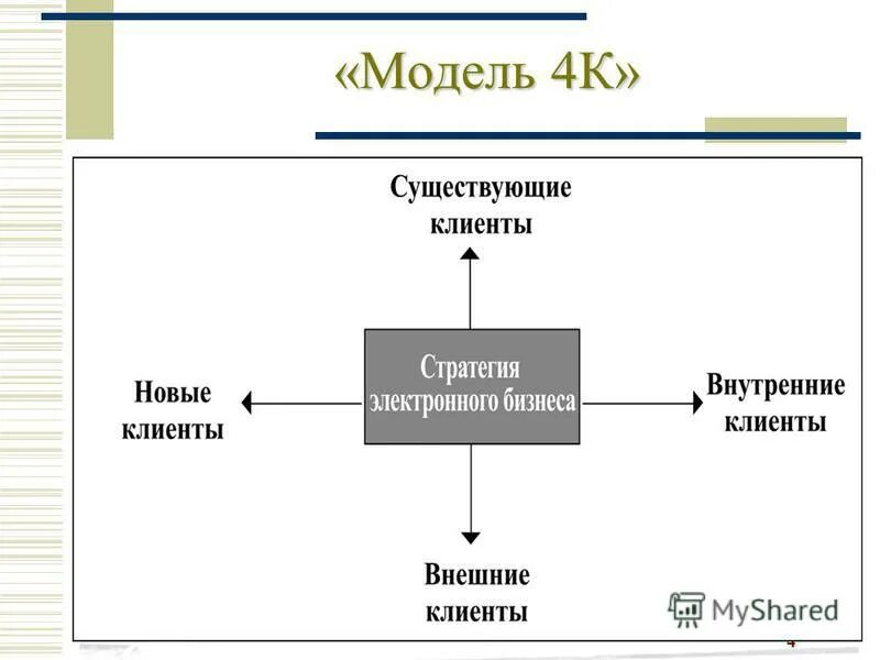 Внешний клиент это. Внутренний и внешний клиент компании. Внешний клиент это. Внешний клиент это. Внутренний и внешний клиент компании.