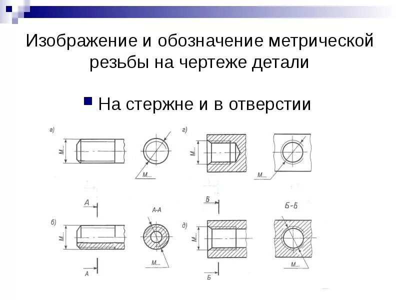 Изображение и обозначение метрической резьбы на чертежах. Как обозначается метрическая резьба на чертеже. Отверстие с резьбой на чертеже. Как правильно обозначить резьбу на чертеже. Лицевая сторона детали