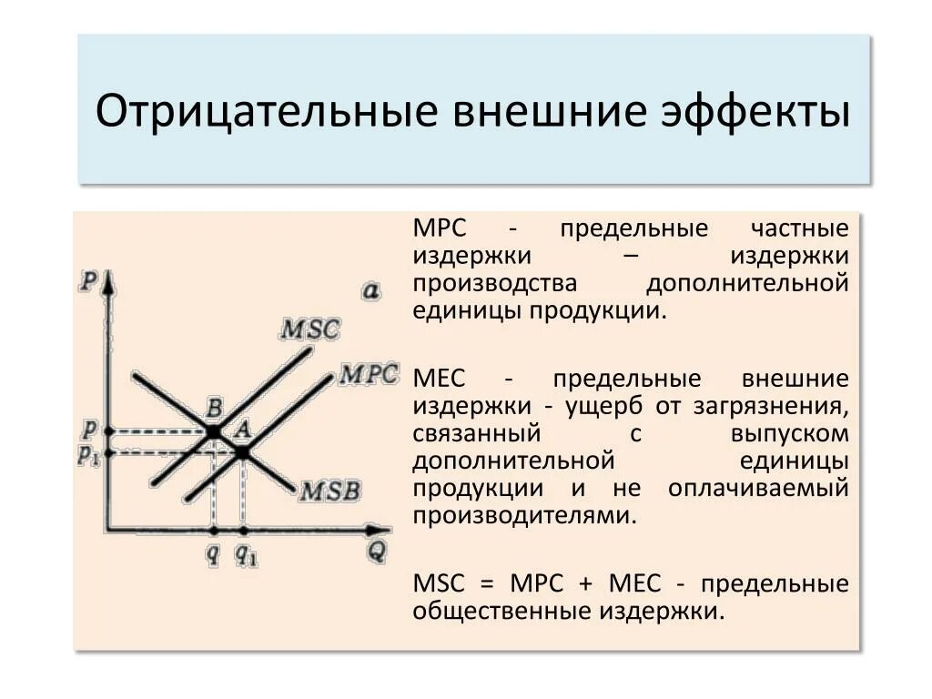 Отрицательные внешние эффекты. Отрицательные внешние эффекты. Негативные внешние эффекты в экономике. В случае отрицательного внешнего эффекта. Положительные внешние эффекты рынка.