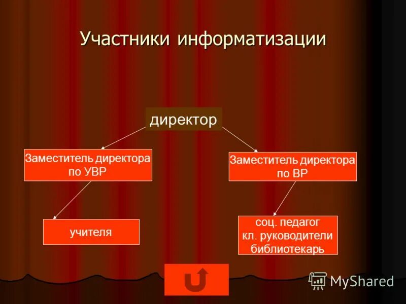Современные технологии в информационных системах. Информационное взаимодействие. Понятие информационные технологии профессиональной деятельности. Информационные технологии в деятельности суда. Участники информатизации.